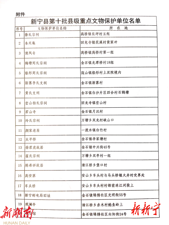 新宁县第十批县级文物保护单位公布_邵阳头条网